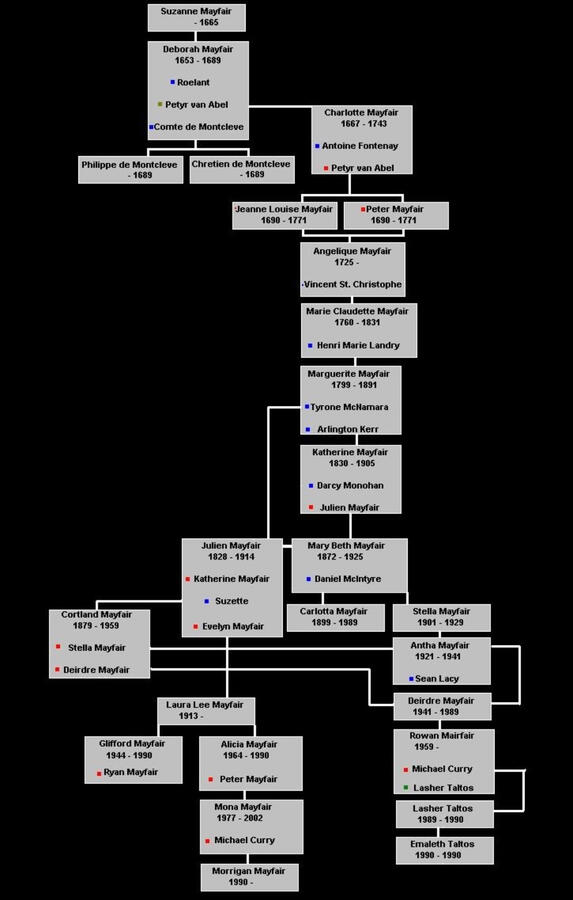Family Tree Family tree of 1239